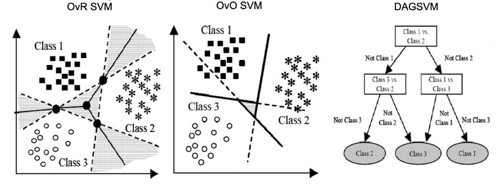 svm-multiclass-comparing