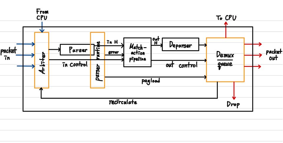 Very Simple Switch